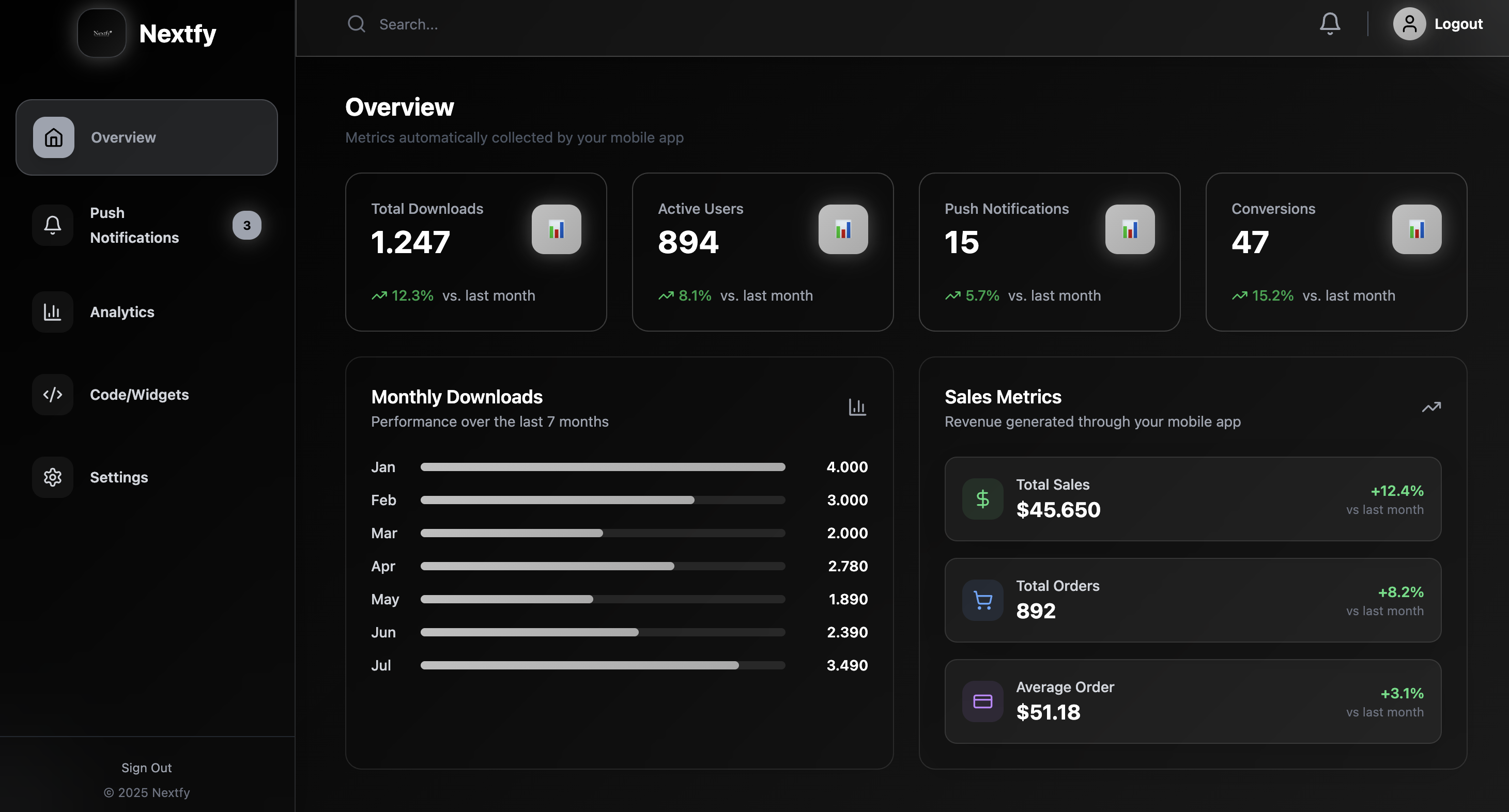 Nextfy dashboard